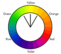 analogic color wheel