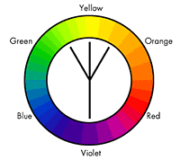 analog and compliment color wheel