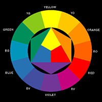 Johannes Itten Color Wheel